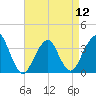 Long Beach Inside tide chart for Friday, April 12, 2024