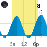 Long Beach Inside tide chart for Monday, April 8, 2024