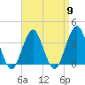 Long Beach Inside tide chart for Tuesday, April 9, 2024