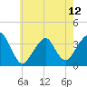 Long Beach Inside tide chart for Sunday, May 12, 2024
