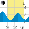 Long Beach Inside tide chart for Wednesday, May 1, 2024