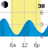 Long Beach Inside tide chart for Thursday, May 30, 2024