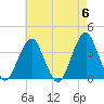 Long Beach Inside tide chart for Monday, May 6, 2024