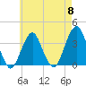 Long Beach Inside tide chart for Wednesday, May 8, 2024