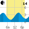 Long Beach Inside tide chart for Friday, June 14, 2024