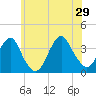 Long Beach Inside tide chart for Saturday, June 29, 2024
