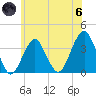 Long Beach Inside tide chart for Thursday, June 6, 2024