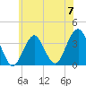 Long Beach Inside tide chart for Friday, June 7, 2024