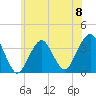 Long Beach Inside tide chart for Saturday, June 8, 2024