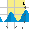 Long Beach Inside tide chart for Saturday, July 6, 2024