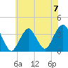 Long Beach Inside tide chart for Sunday, July 7, 2024