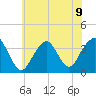 Long Beach Inside tide chart for Tuesday, July 9, 2024