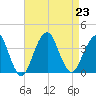 Long Beach Inside tide chart for Friday, August 23, 2024
