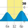 Long Beach Inside tide chart for Friday, August 30, 2024