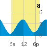 Long Beach Inside tide chart for Thursday, August 8, 2024