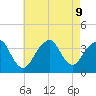 Long Beach Inside tide chart for Friday, August 9, 2024