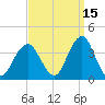 Long Beach Inside tide chart for Sunday, September 15, 2024