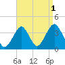 Long Beach Inside tide chart for Sunday, September 1, 2024