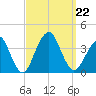 Long Beach Inside tide chart for Sunday, September 22, 2024