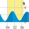 Long Beach Inside tide chart for Thursday, September 5, 2024