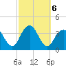 Long Beach Inside tide chart for Sunday, October 6, 2024