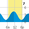 Long Beach Inside tide chart for Monday, October 7, 2024