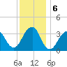 Long Beach Inside tide chart for Friday, December 6, 2024