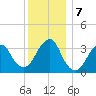 Long Beach Inside tide chart for Saturday, December 7, 2024