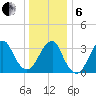 Long Beach Inside tide chart for Monday, January 6, 2025