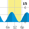 Long Beach Inside tide chart for Saturday, February 15, 2025