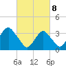 Long Beach Inside tide chart for Saturday, March 8, 2025