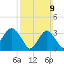 Long Beach Inside tide chart for Sunday, March 9, 2025