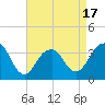 Long Beach Inside tide chart for Thursday, April 17, 2025
