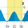 Long Beach Inside tide chart for Wednesday, April 2, 2025