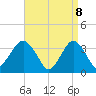 Long Beach Inside tide chart for Tuesday, April 8, 2025