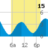 Long Beach Inside tide chart for Thursday, May 15, 2025