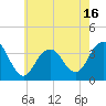 Long Beach Inside tide chart for Friday, May 16, 2025