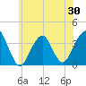 Long Beach Inside tide chart for Friday, May 30, 2025