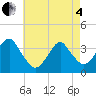 Long Beach Inside tide chart for Sunday, May 4, 2025