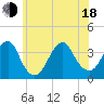 Long Beach Inside tide chart for Wednesday, June 18, 2025