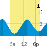 Long Beach Inside tide chart for Tuesday, July 1, 2025