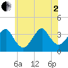 Long Beach Inside tide chart for Wednesday, July 2, 2025