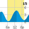Long Beach Inside tide chart for Friday, August 15, 2025