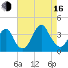 Long Beach Inside tide chart for Saturday, August 16, 2025