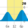 Long Beach Inside tide chart for Wednesday, August 20, 2025