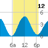 Long Beach Inside tide chart for Friday, September 12, 2025