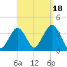 Long Beach Inside tide chart for Thursday, September 18, 2025
