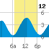 Long Beach Inside tide chart for Sunday, October 12, 2025