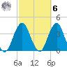 Long Beach Inside tide chart for Monday, October 6, 2025
