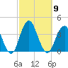 Long Beach Inside tide chart for Thursday, October 9, 2025